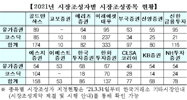 ▲ ⓒ한국거래소