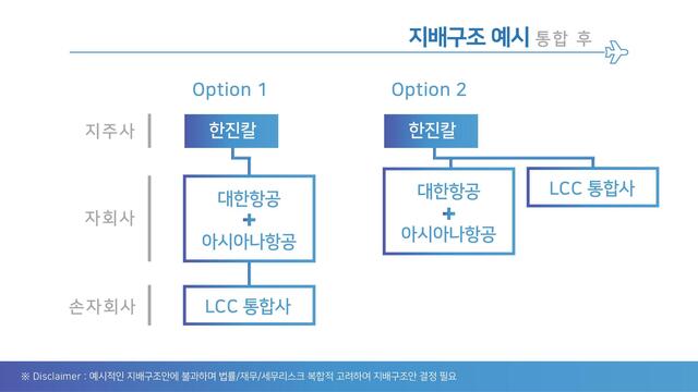▲ 계열 LCC 통합 예시 ⓒ 대한항공