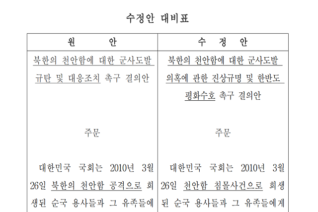 ▲ 민주당이 제출한 북한의 천안함에 대한 군사도발 규탄 및 대응조치 촉구 결의안에 대한 수정안.ⓒ국회의안정보시스템