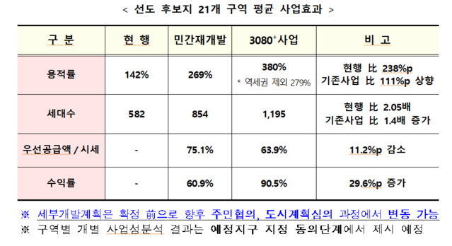 ▲ ⓒ국토교통부