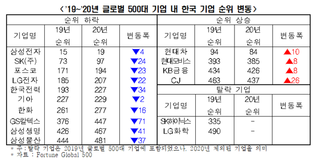 ▲ 삼성전자와 화웨이ⓒ연합뉴스