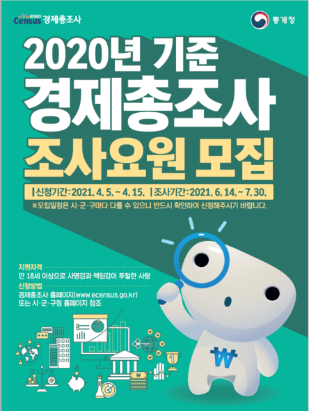 ▲ 김천시(시장 김충섭)는 ‘2020 경제총조사’에 참여할 현장 조사요원을 4월 5일∼15일까지 모집한다고 밝혔다.ⓒ김천시