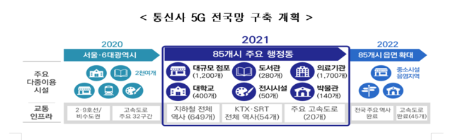 ▲ ⓒ과기정통부