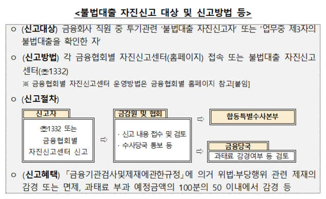 ▲ ⓒ은행연합회