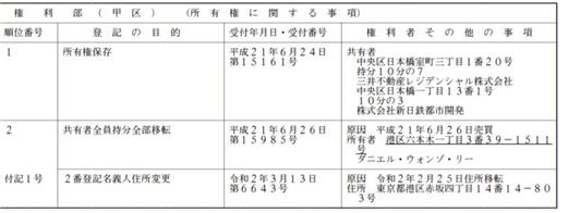 ▲ 박영선 후보 배우자 이원조 변호사의 롯폰기 아파트 등기부등본. ⓒ신전대협 전국대학생합동조사단 제공