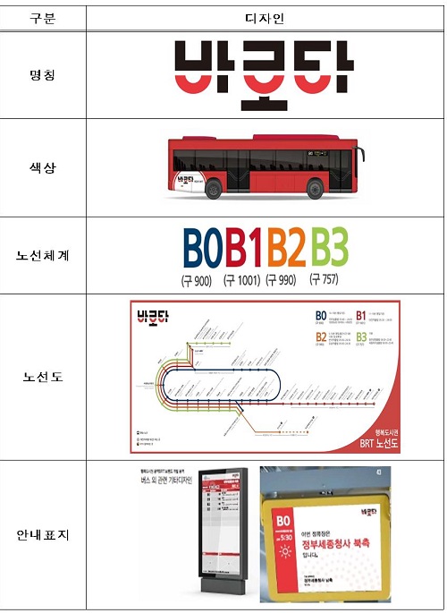 ▲ 바로타 브랜드.ⓒ행복청