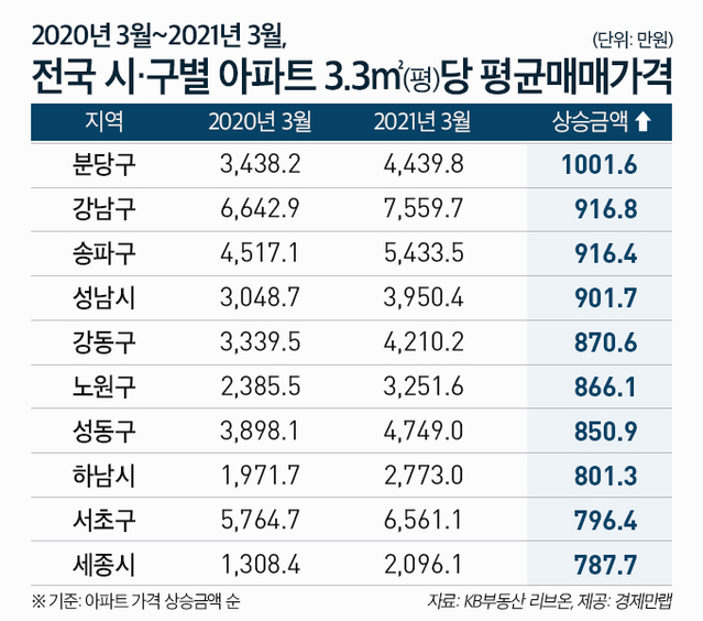 ▲ ⓒ경제만랩