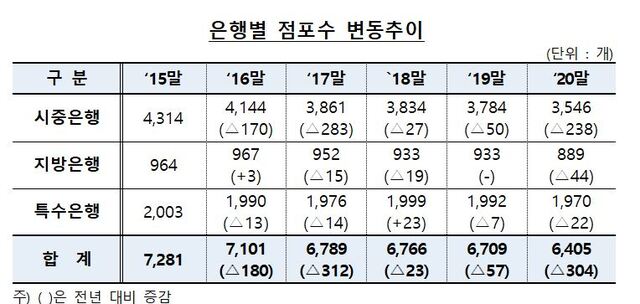 ▲ ⓒ금융감독원
