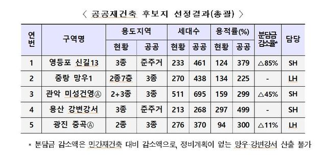 ▲ ⓒ국토교통부