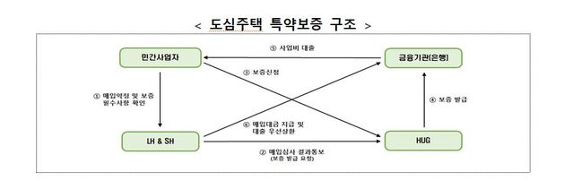 ▲ ⓒ국토교통부