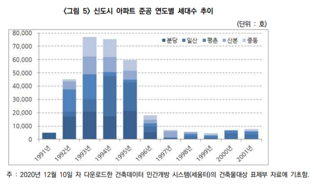 ▲ ⓒ 한국건설산업연구원