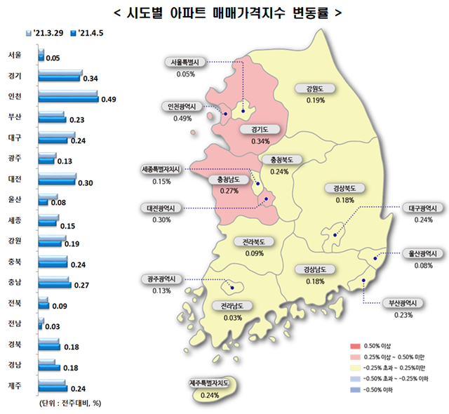 ▲ 4월 1째주 시도별 아파트 매매가격지수 변동률.ⓒ한국부동산원