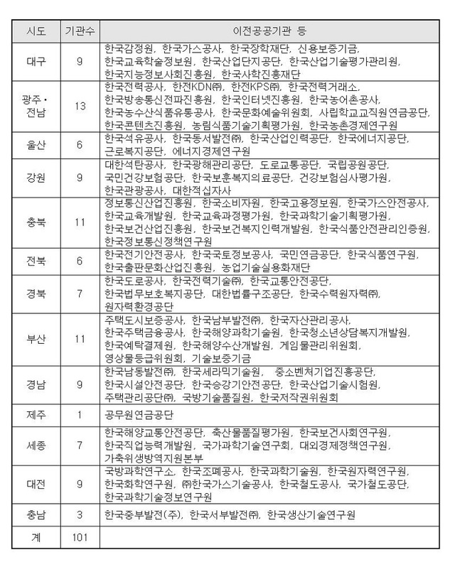 ▲ 2021년 온라인 지역인재 합동채용설명회 참여 공공기관.ⓒ충북도