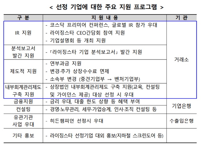 ▲ ⓒ한국거래소