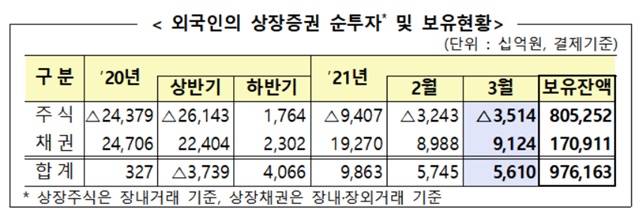 ▲ ⓒ금융감독원