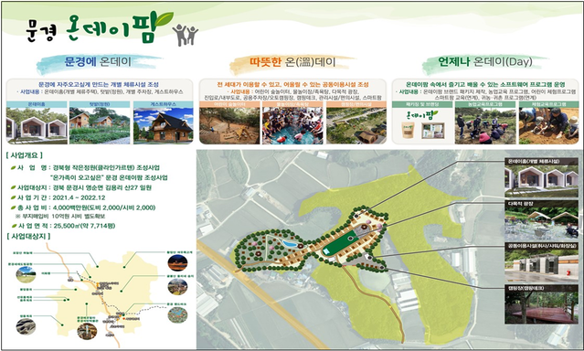 ▲ 경상북도는 인구감소에 따른 지방소멸위기에 대응하기 위해 2021년 ‘경북형 작은정원(클라인가르텐) 조성’ 시군 공모사업을 추진하였으며, 7개 시·군에서 공모신청을 하여 심사위원회 현장실사와 발표심사를 통해 지난 9일 문경시가 최종 사업대상지로 선정됐다.ⓒ경북도