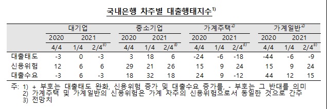 ▲ ⓒ한국은행