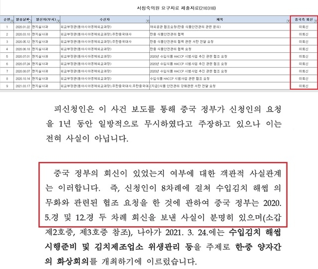 ▲ 식약처가 서정숙 국민의힘 의원실에 제출한 답변자료. 중국 측의 회신 여부에 모두 '미회신'이라고 표시돼 있다.(위) 식약처가 언론중재위원회에 제출한 정정보도 청구서 일부. 동일한 사안에 대해 중국 측이 2020년 5월과 12월 두 차례 회신했다고 돼 있다. (아래)ⓒ전성무 기자