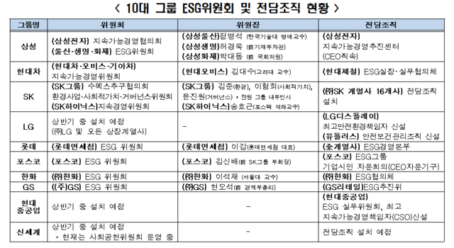 ▲ 국내외 ESG 우수기업