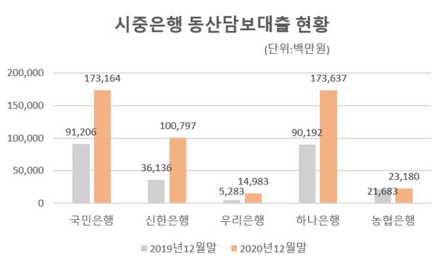 ▲ ⓒ금감원 금융통계정보시스템