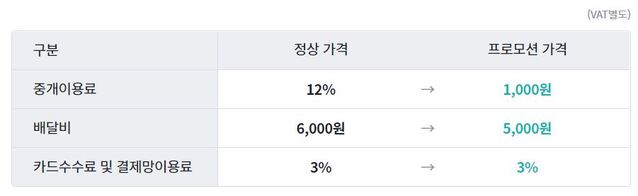 ▲ ⓒ배달의민족