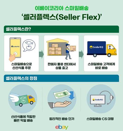 ▲ ⓒ이베이코리아