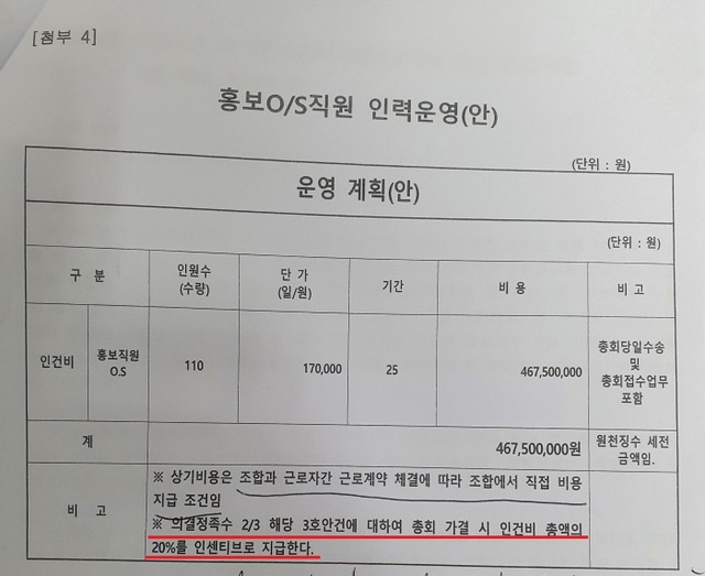 ▲ 제63차 고덕시영 주택재건축정비사업조합 대의원회 문건 발췌. ⓒ 고덕시영 조합