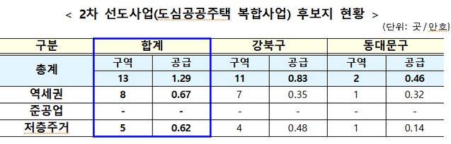 ▲ ⓒ국토교통부