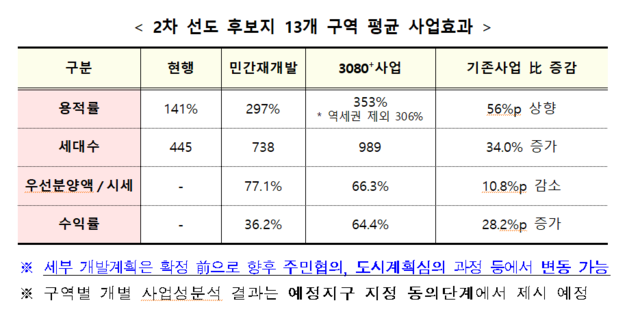 ▲ ⓒ국토교통부