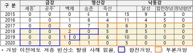 ▲ 저층빈산소 현상 발생 횟수(2015∼2020).ⓒ환경부