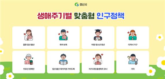 ▲ 경산시(시장 최영조)는 인구정책에 대한 시민들의 접근성을 강화하고 편의를 돕기 위해 시 홈페이지에 ‘생애주기별 맞춤형 인구정책’ 통합메뉴를 개설했다.ⓒ경산시