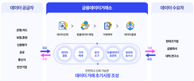 ▲ ⓒ금융데이터거래소