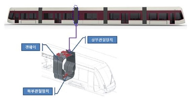 ▲ 대전도시철도공사가 정부출연금 등 59억이 투입되는 ‘저상트램 관절 장치’ 국산화를 위한 국가 연구사업에 참여한다.ⓒ대전도시철도공사