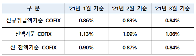 ▲ ⓒ은행연합회