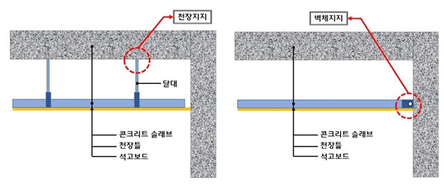 ▲ (왼쪽부터) 천장지지형(기존) 및 벽체지지형(변경) 천장 시스템 2D 이미지.ⓒ 롯데건설