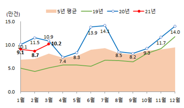 ▲ ⓒ국토교통부