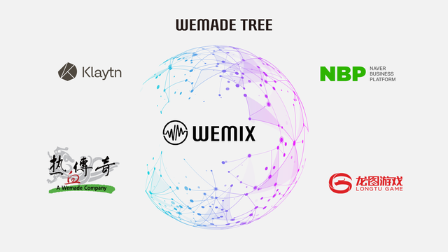 ▲ 위믹스 플랫폼