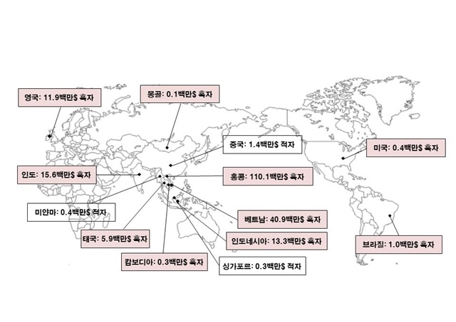 ▲ ⓒ금융감독원