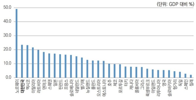 ▲ 2017년 비금융공기업 부채 추정치.ⓒKDI