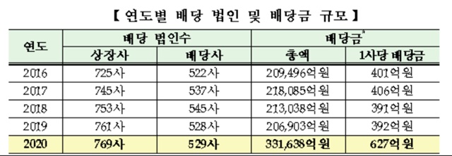 ▲ ⓒ한국거래소