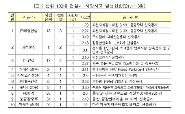 ▲ ⓒ국토교통부