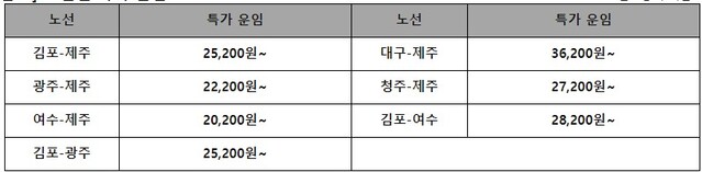 ▲ 프로모션 요금표