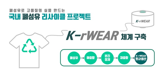 ▲ 티케이케미칼이 추진하는 'K-rWEAR' 프로젝트 개념도. ⓒSM그룹