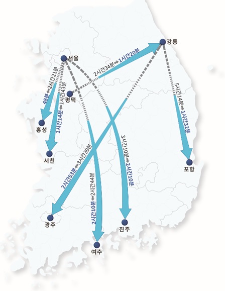 ▲ 4차 국가철도망계획안 전국 거점 간 이동시간 단축.ⓒ국토부