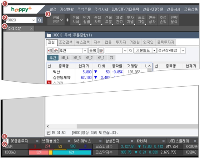 ▲ 신(新)happy+ HTS 전체 구성. ①주메뉴 ②화면검색 ③사용자 툴바 ④열린화면 목록 ⑤조회종목 내역 ⑥티커. ⓒDB금융투자