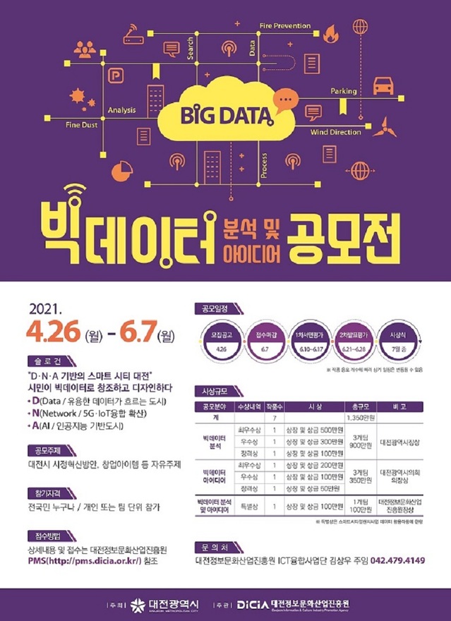 ▲ 대전시와 대전정보문화산업진흥원은 6월 7일까지 ‘2021 빅데이터 분석 및 아이디어 공모전’을 개최한다. 사진은 안내 포스터.ⓒ대전시