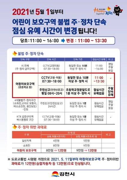 ▲ 김천시에서는 어린이보호구역 불법 주·정차로 인한 교통사고 예방과 올바른 주차질서 확립을 위하여 불법 주·정차 단속시간을 변경한다고 밝혔다.ⓒ김천시