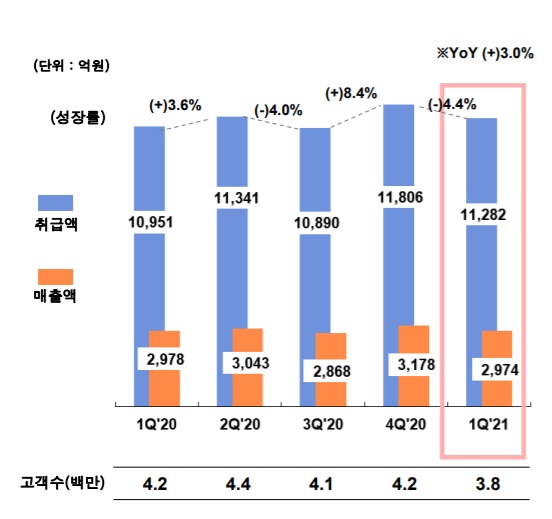 ▲ ⓒGS홈쇼핑 IR자료