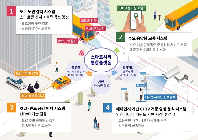 ▲ 포항시는 국토교통부가 주관하는 ‘2021 스마트시티 챌린지’ 공모사업에 최종 선정됐다.ⓒ포항시