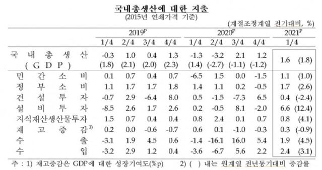 ▲ ⓒ한국은행